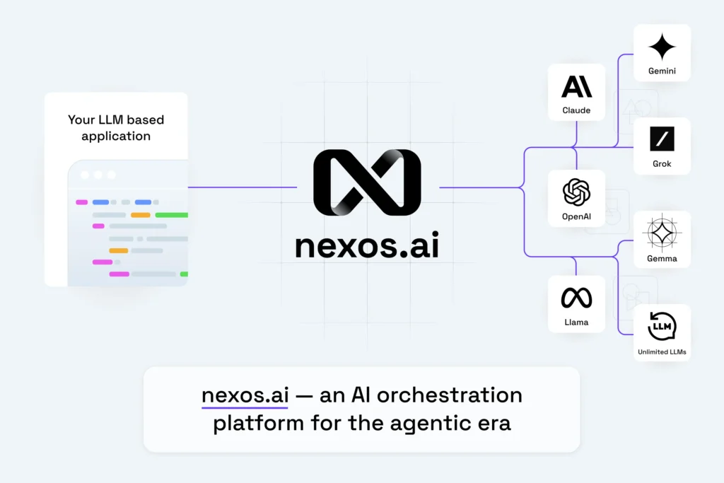 Nord VPN launched Nexos Ai