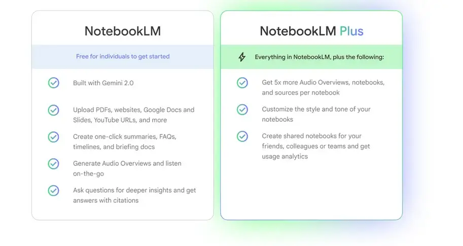 Trendsnip NotebookLM Plus is now available in the Google One AI Premium subscription